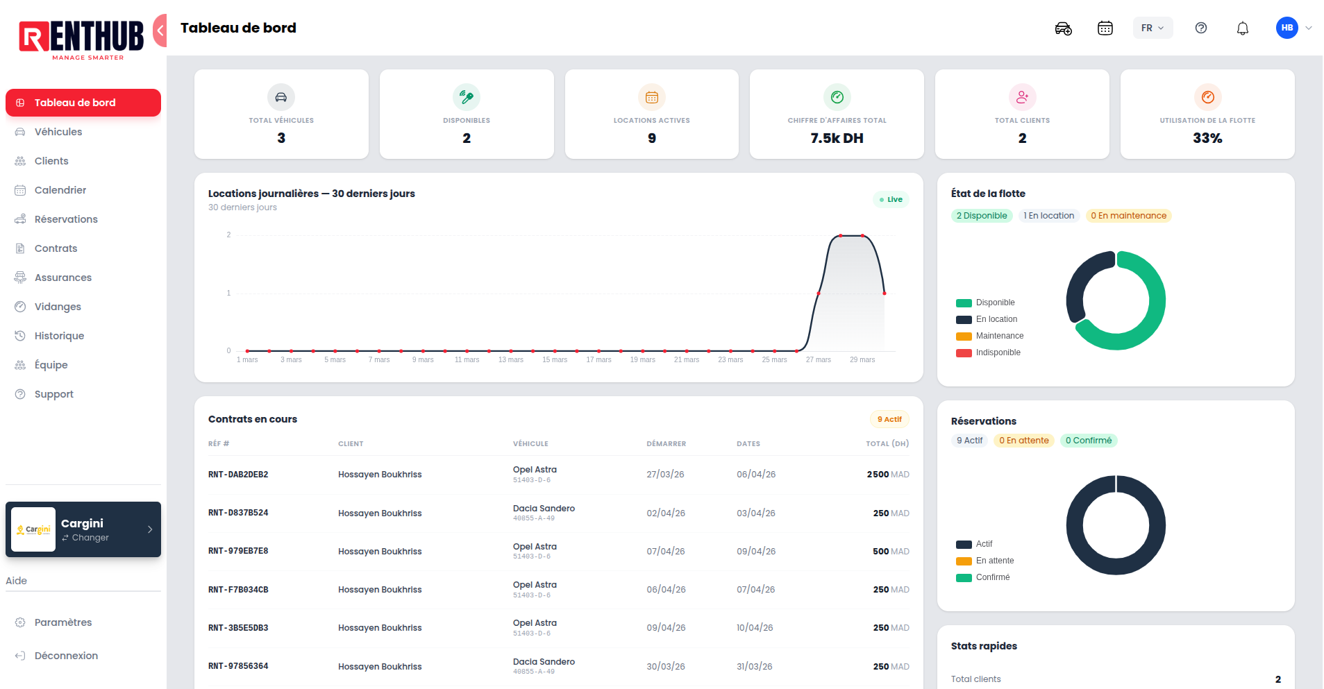 RentHub — Tableau de bord